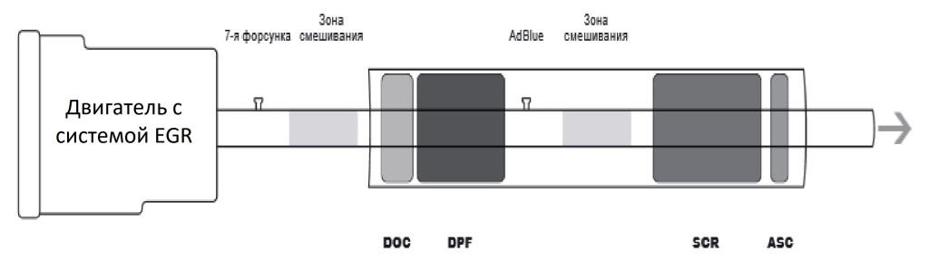 Евро 6 устройство принцип действия